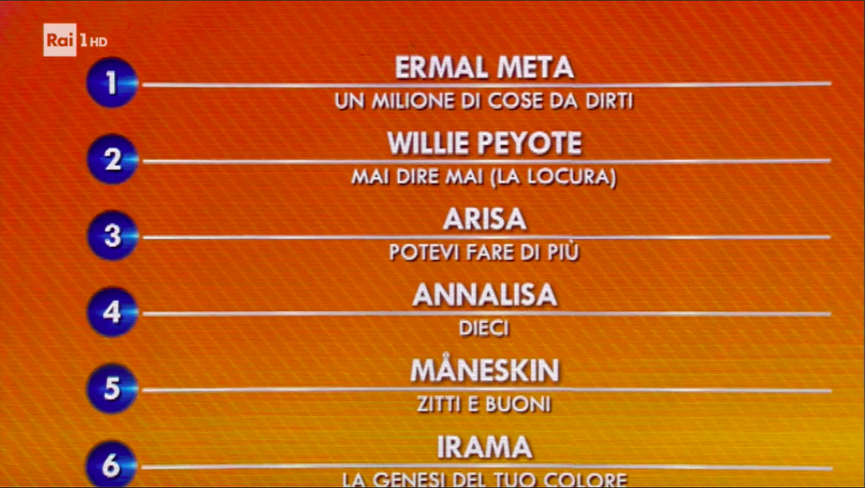 Sanremo 2021 – La classifica generale della quarta serata